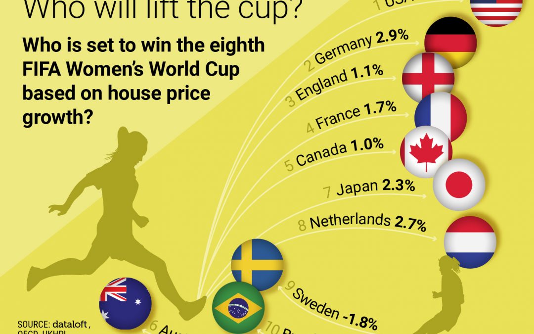 Women's World Cup 2019 & House Price Growth! | Letting Agent Near Me
